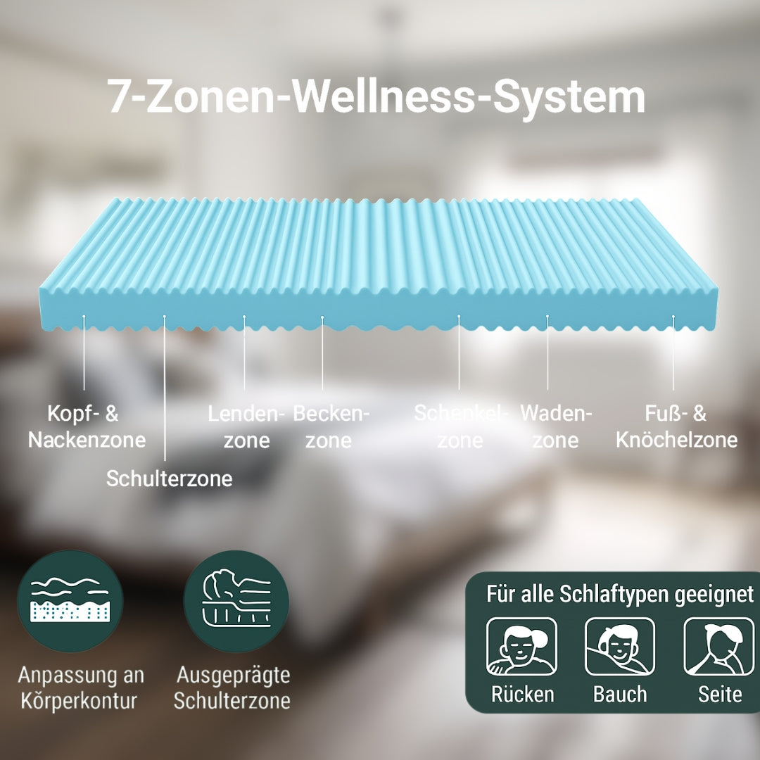 UNSERE TV LEGENDE: hERZtal 7 - Zonen Wellness Matratze / bekannt aus dem TV