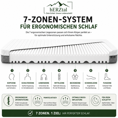 UNSERE TV LEGENDE: hERZtal 7 - Zonen Wellness Matratze / bekannt aus dem TV