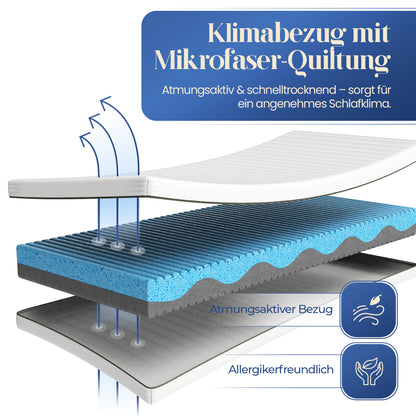 UNSER FLEXIBLER: hERZtal DuoAdapt 7-Zonen Wendematratze | 2-in-1 Härtegrad (weich/fest), Hybrid-Komfortschaum, atmungsaktiv & OEKO-TEX® zertifiziert