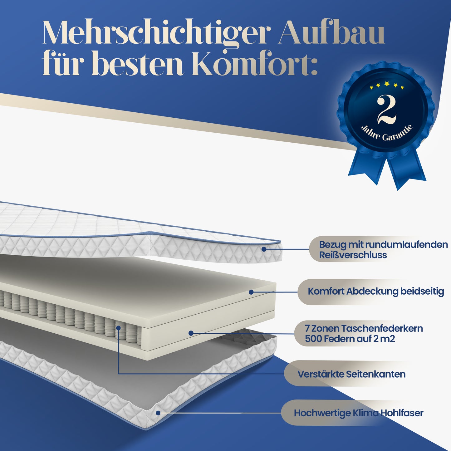 UNSER STÜTZER: hERZtal 7-Zonen Taschenfederkernmatratze | 18 cm Höhe, 3 Härtegrade (H1-H3), Hybrid-Komfort, OEKO-TEX® zertifiziert & atmungsaktiv