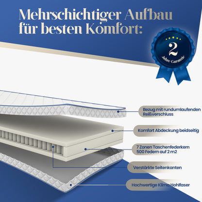 UNSER STÜTZER: hERZtal 7-Zonen Taschenfederkernmatratze | 18 cm Höhe, 3 Härtegrade (H1-H3), Hybrid-Komfort, OEKO-TEX® zertifiziert & atmungsaktiv