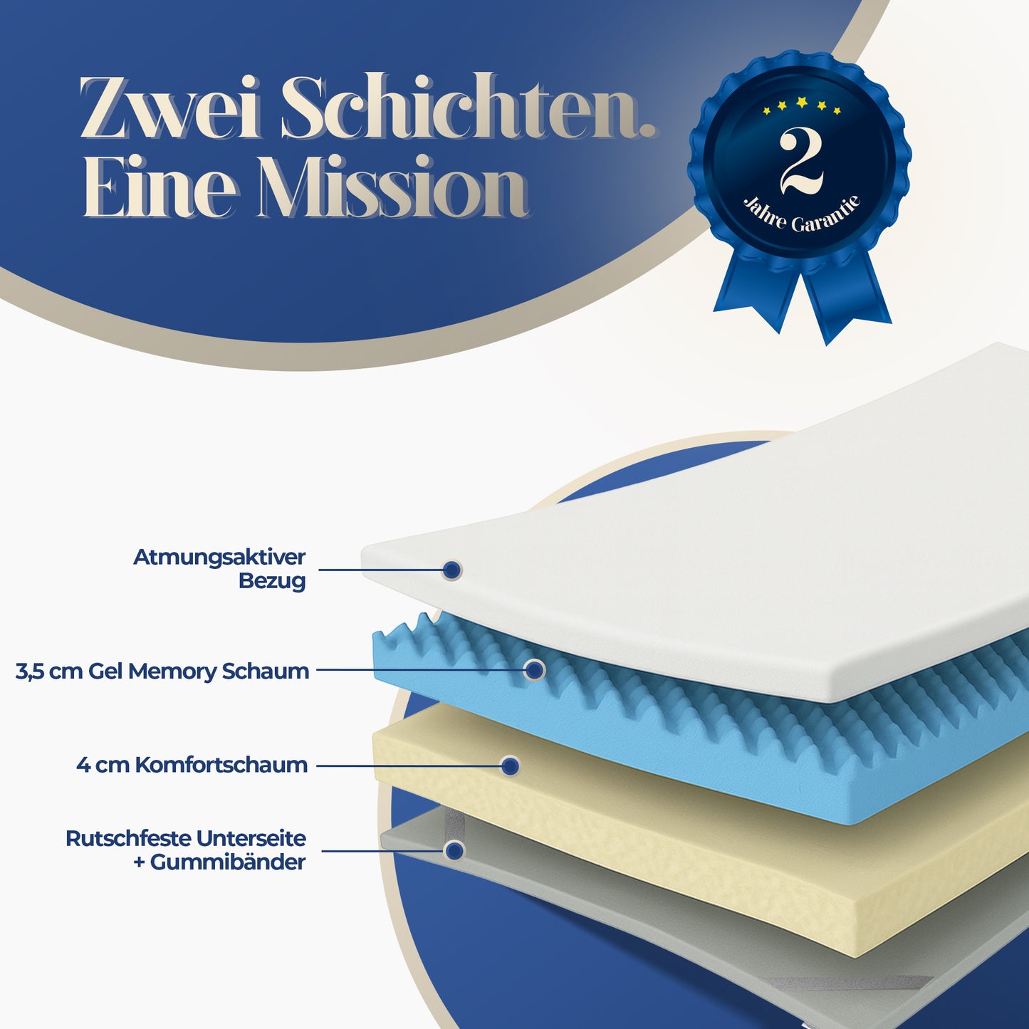 UNSER ANPASSUNGSFÄHIGER: hERZtal FlexyTwist Gelschaum Wendetopper 8 cm | 7-Zonen, OEKO-TEX®, Bezug waschbar