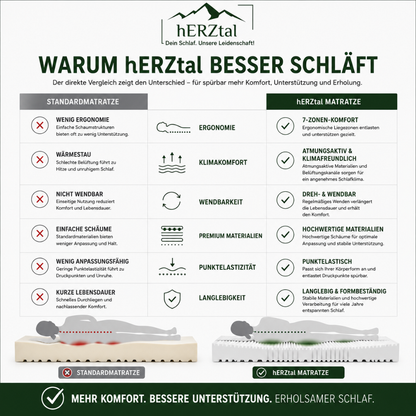 UNSERE TV LEGENDE: hERZtal 7 - Zonen Wellness Matratze / bekannt aus dem TV