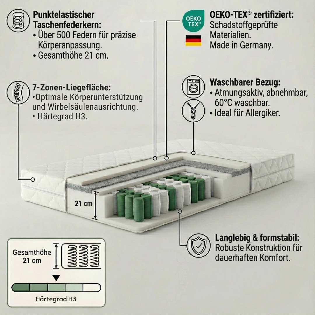 UNSER PUNKTGENAUER: hERZtal 7-Zonen Tonnentaschenfederkernmatratze | 21 cm Höhe, orthopädisch, Made in Germany & OEKO-TEX®