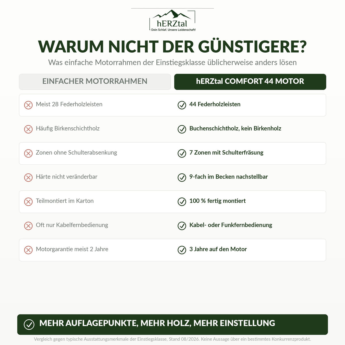 Vergleich gegen einfache Motorrahmen der Einstiegsklasse