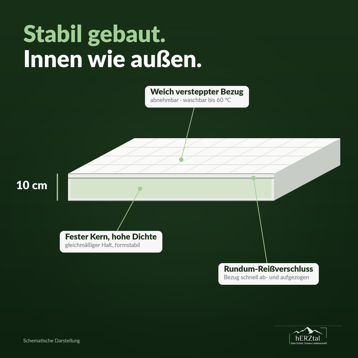 hERZtal Rebond 10 Rollmatratze – Aufbau mit Bezug und festem Kern