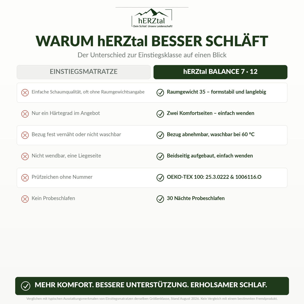 hERZtal Balance 7 12 cm – Bild 9