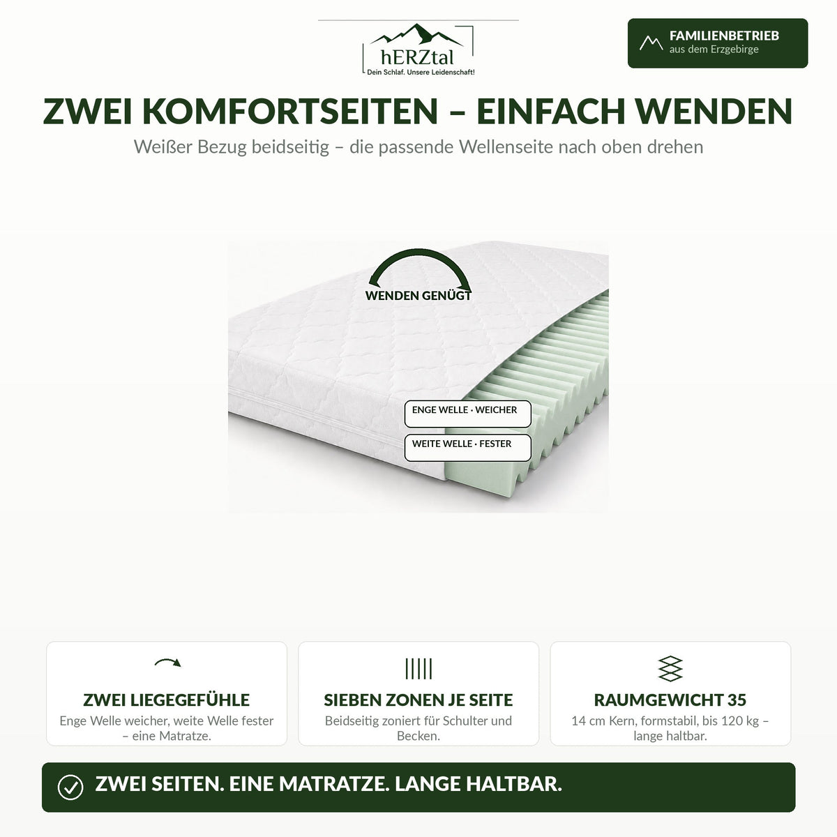 hERZtal Balance 7 16 cm – Langlebigkeit