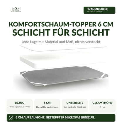 Schichtaufbau des hERZtal CloudTop Toppers: Mikrofaserbezug, 5 cm Hybrid-Komfortschaum, Unterseite mit vier Eckbändern, 6 cm Gesamthöhe