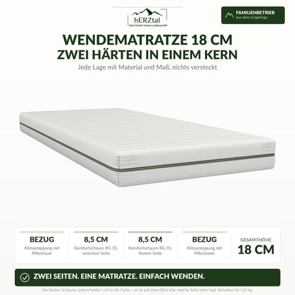 hERZtal DuoAdapt 16 cm – weich/fest wendbar – Aufbau