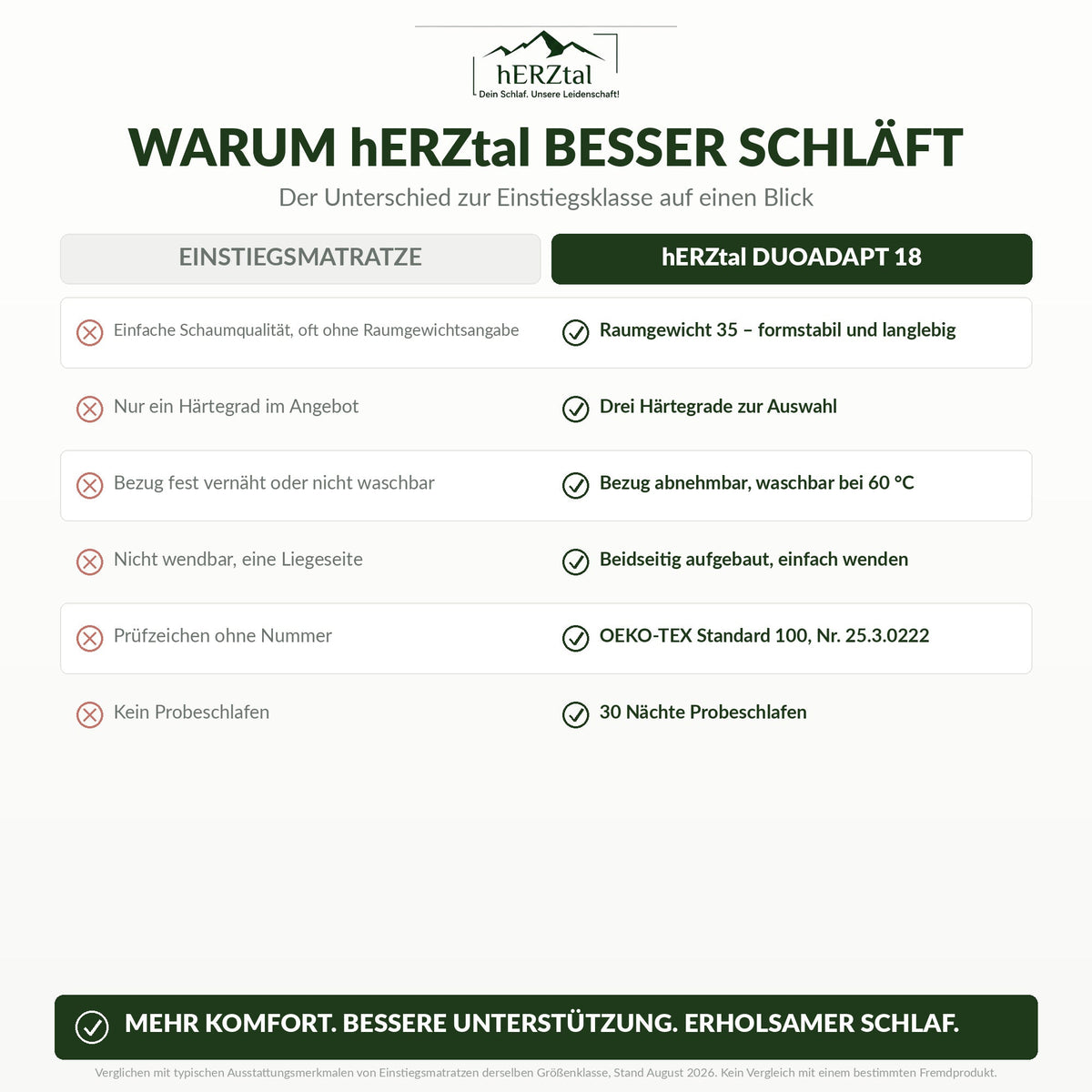 hERZtal DuoAdapt – Bild 8