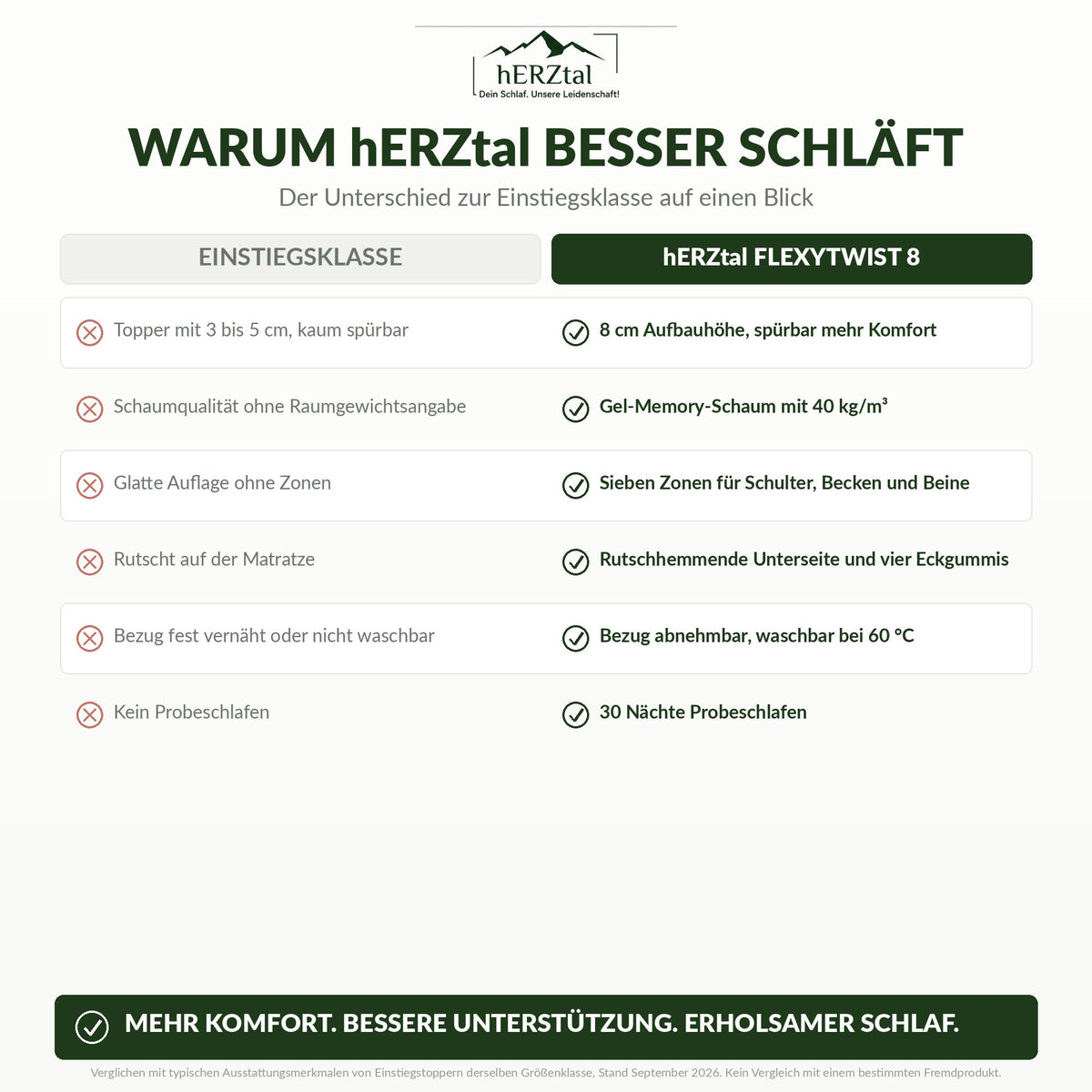 hERZtal FlexyTwist 8 – Vergleich zur Einstiegsklasse