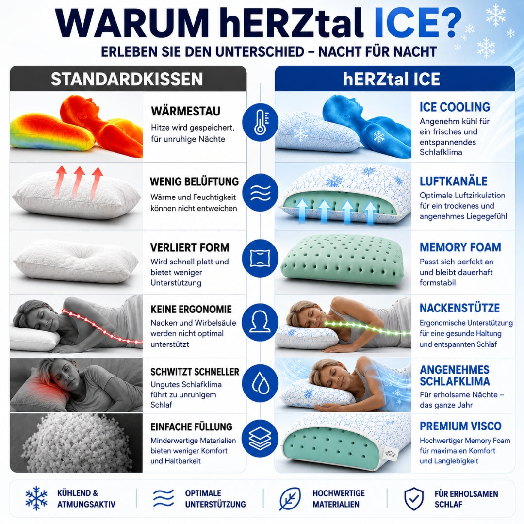 hERZtal Nackenstützkissen Roma ICE Cover 12 cm – Bild07