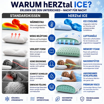 hERZtal Nackenstützkissen Roma ICE Cover 12 cm – Bild07