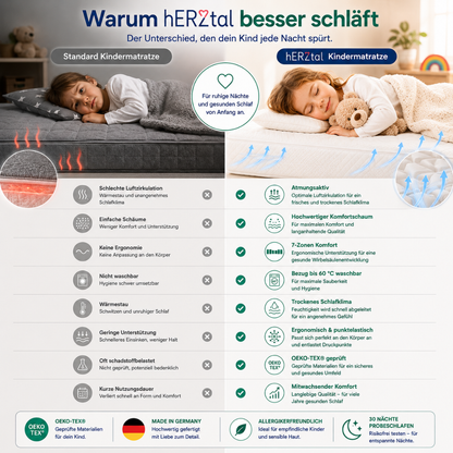 hERZtal Kindermatratze – Bild 6