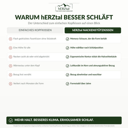 hERZtal Orthopädisches Nackenstützkissen 11 cm – Vergleich