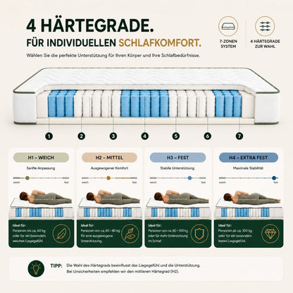 hERZtal OrthoCore 18 cm – H5 extra fest – Härtegrade