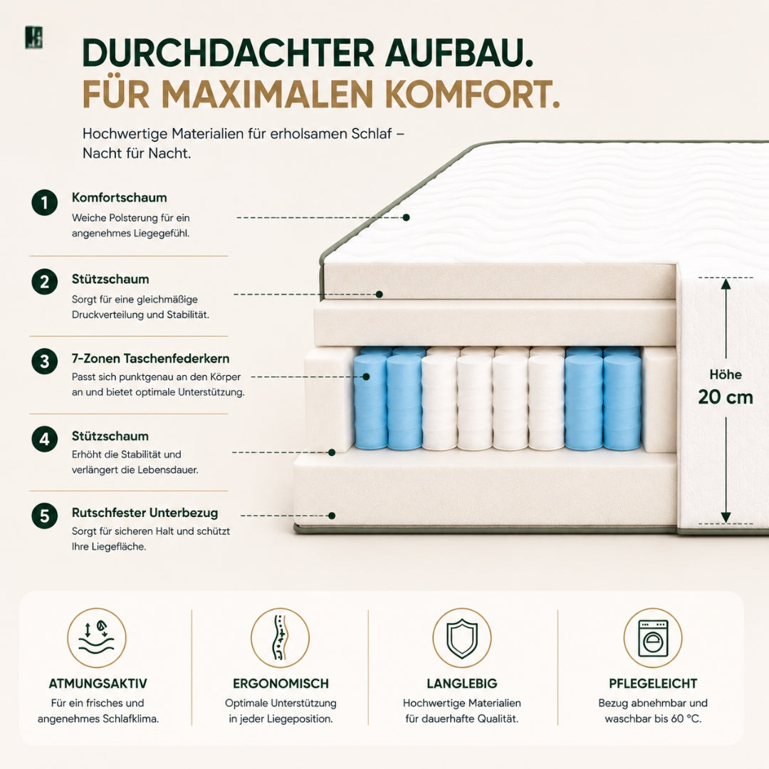hERZtal OrthoCore 20 cm – H2 bis H5 – Aufbau