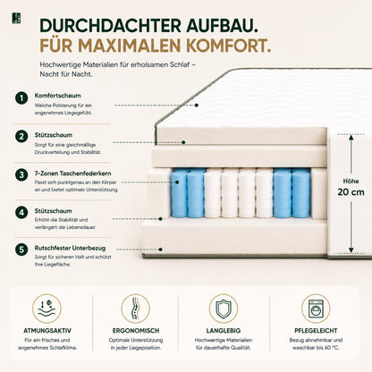 hERZtal OrthoCore 21 cm – H4 fest – Aufbau