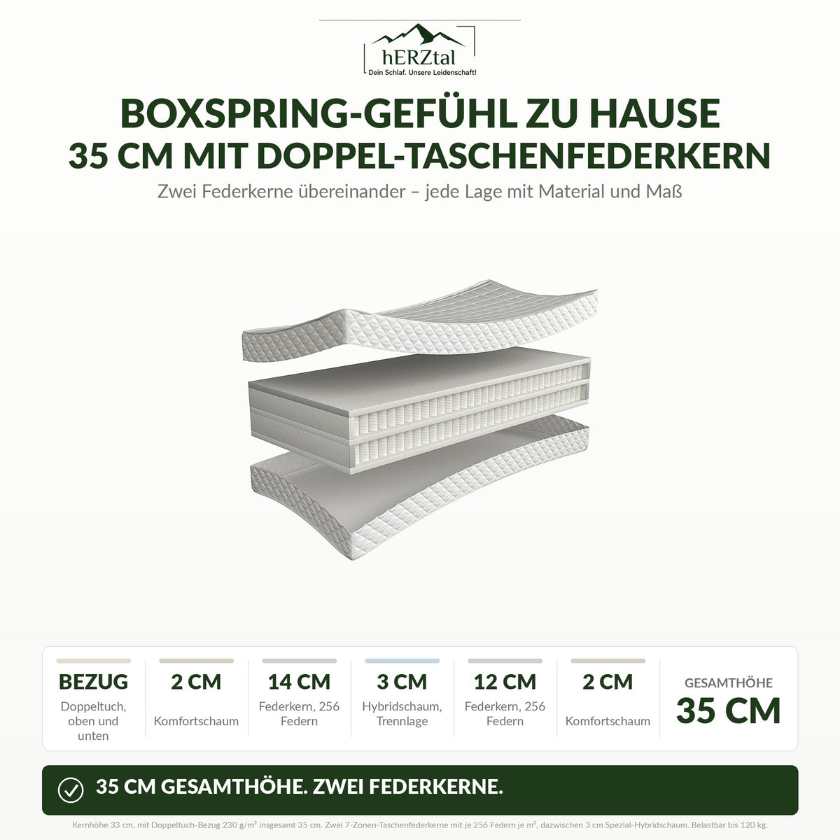 hERZtal RoyalNest – Aufbau Schicht für Schicht, 35 cm Gesamthöhe
