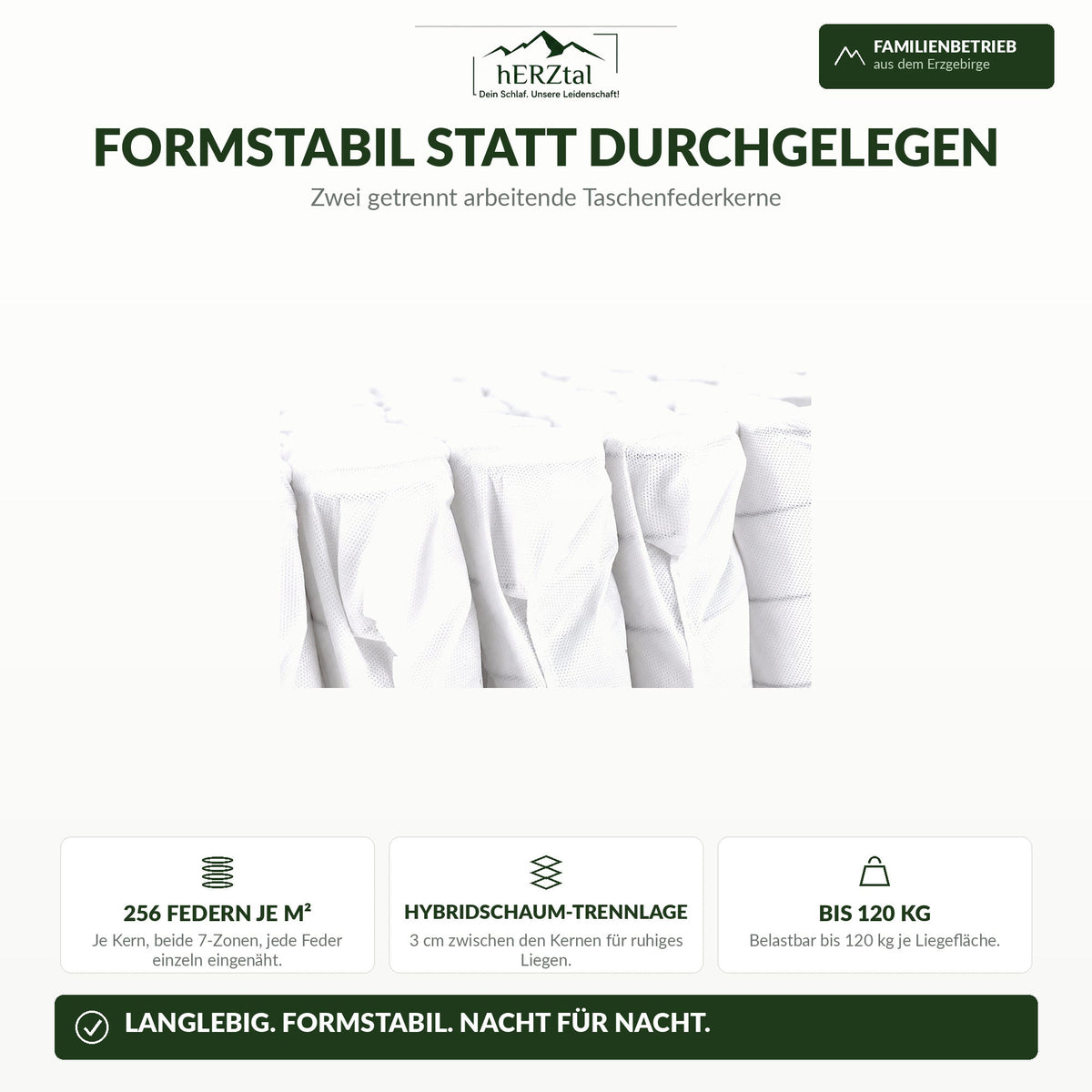 hERZtal RoyalNest – 256 Federn je m², Hybridschaum-Trennlage