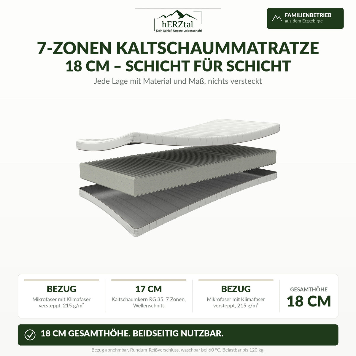 hERZtal Sleepmaster 18 – Aufbau Schicht für Schicht
