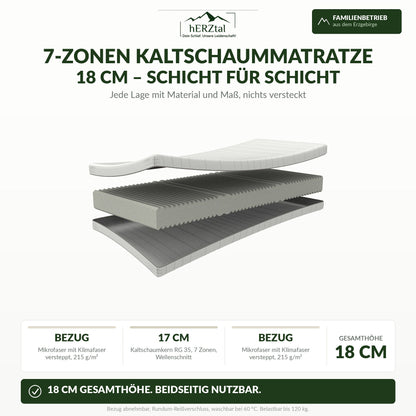 hERZtal Sleepmaster 18 – Aufbau Schicht für Schicht