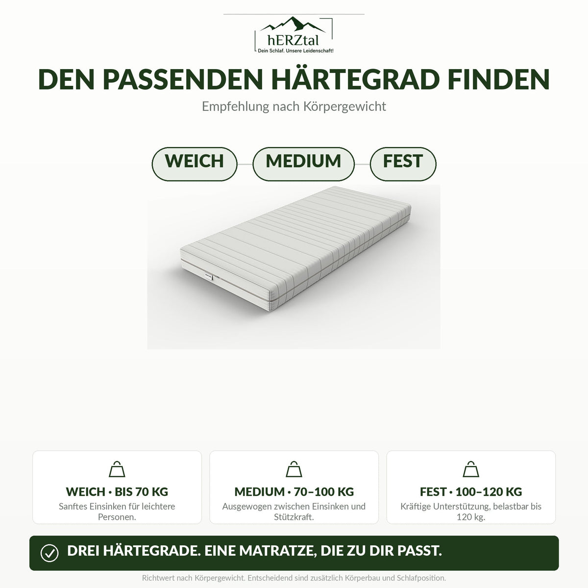 hERZtal Sleepmaster 18 – Härtegrad nach Körpergewicht