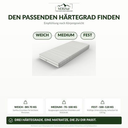 hERZtal Sleepmaster 18 – Härtegrad nach Körpergewicht