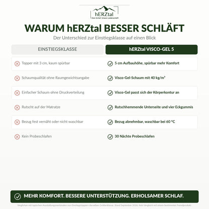 hERZtal Visco-Gel 5 – Vergleich zur Einstiegsklasse